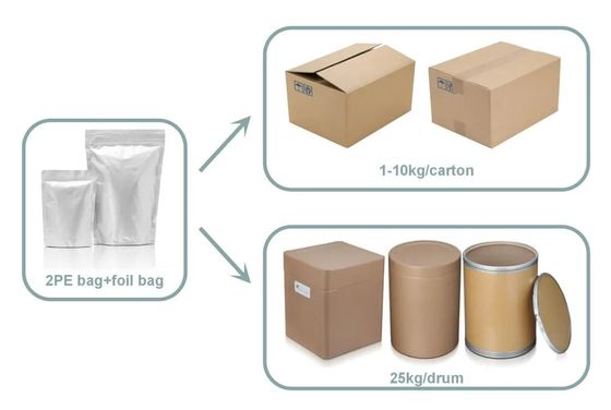 Highly Effective Talafil Powder for Erectile Dysfunction and Benign Prostatic Hyperplasia Support